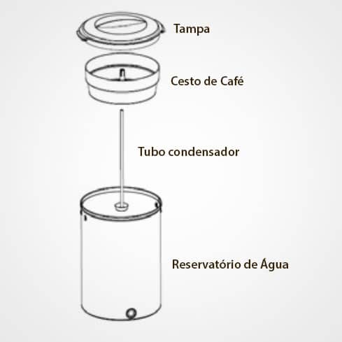 Cafeteira Automatica 6 Litros 220V - Image 6